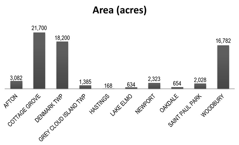 municipal-areas